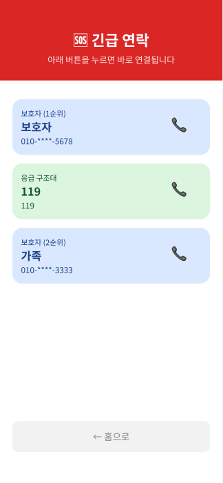 부모님 폰의 긴급 연락 화면 — 보호자와 119로 바로 연결