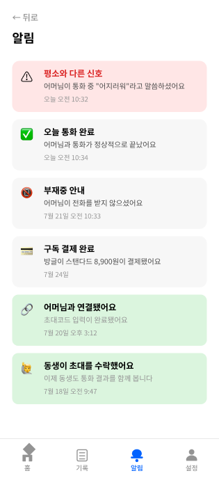 3단계 — 자녀 앱의 알림 목록. 오늘 통화 완료, 평소와 다른 신호, 부재중 안내가 쌓여 있는 화면
